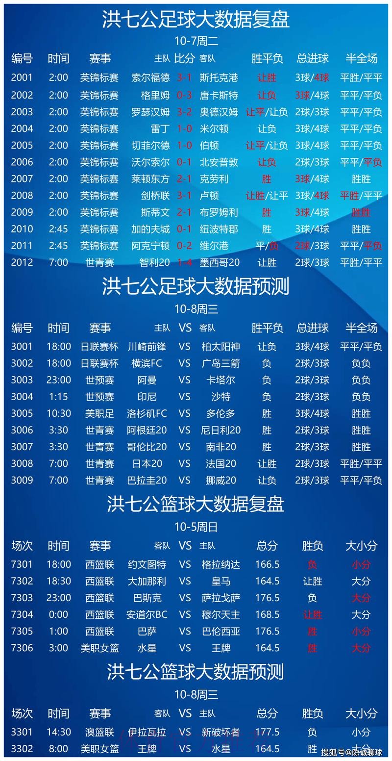 世界杯预测在线热门