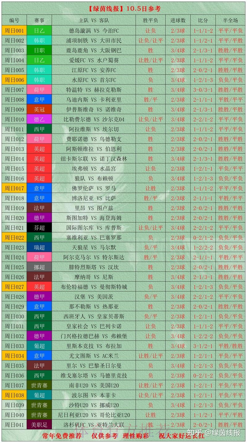 世界杯比分免费热门