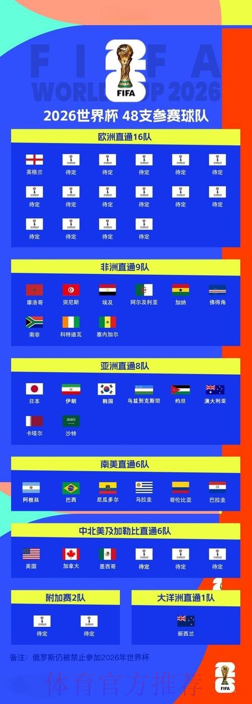 2026世界杯买球分析最佳